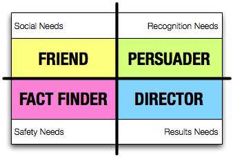 How will you handle a STUBBORN stakeholder?, by Ram Pulipati