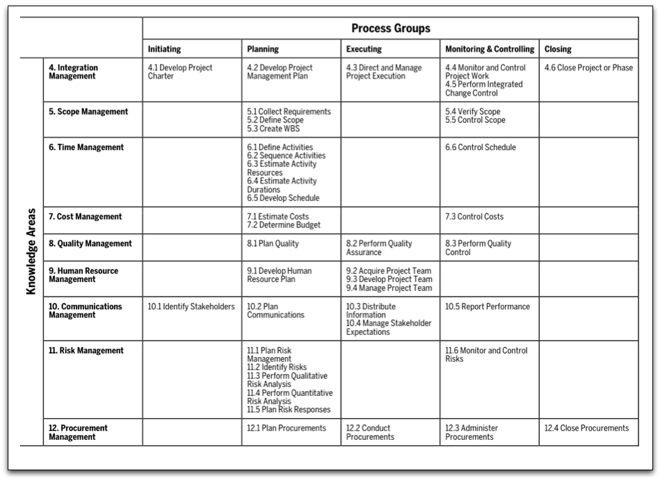 Construction Project Management Free Download