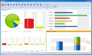 Acumen Dashboard