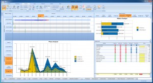 Acumen Multiple Metrics Graph