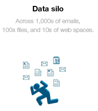 Wrike Data Silo