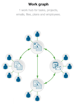 Wrike Work Graph