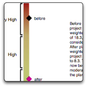 Free Risk Analysis Tool from Papercut Edge