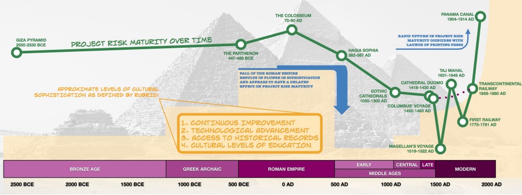 history-of-project-management-timeline-1024x384