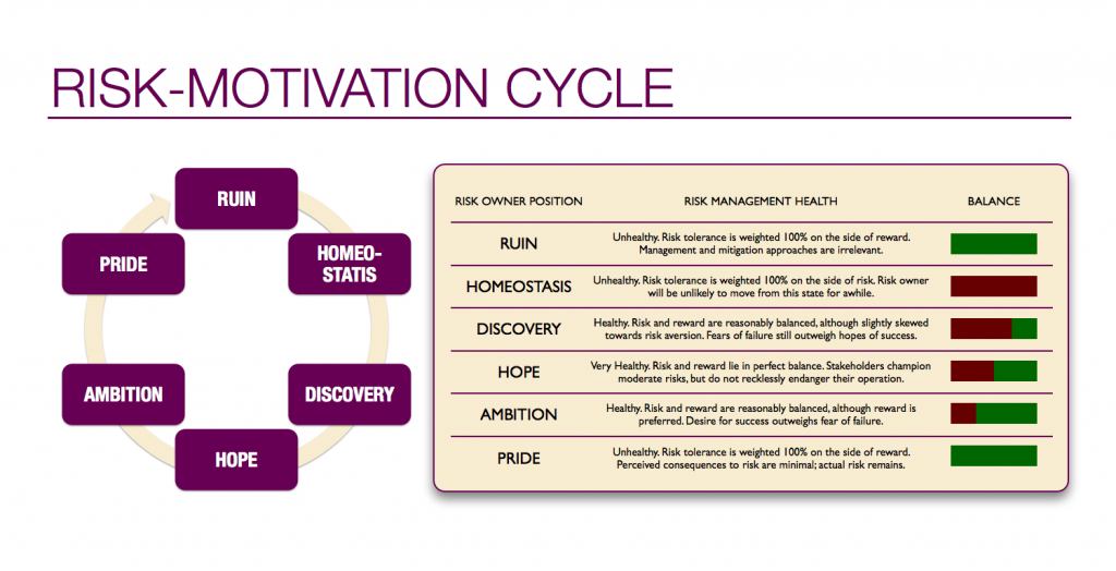 risk-motivation-cycle.005-1024x524