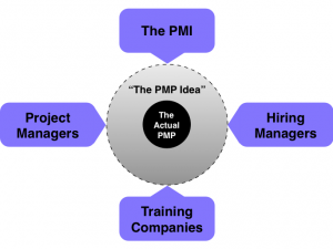 How Relevant is a PMP?