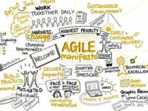 The Agile Manifesto Approach and 4 Principles
